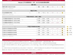 Infolink Consulting:頭部儲能電芯廠高位排產預計維持至明年1-2 月